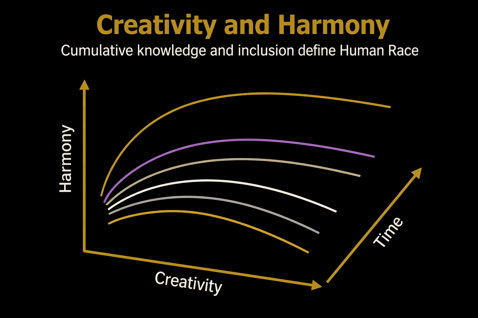 Creative Harmony Graph 1